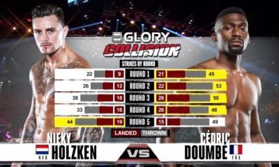 Cedric DOUMBE vs Nieky HOLZKEN - Full Fight Video - GLORY COLLISION