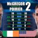 UFC 257 - Conor McGregor vs Dustin Poirier 2 - Retrouvez le Tale Of The Tapes en vidéo