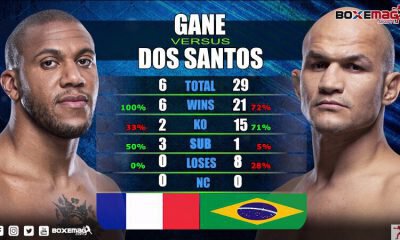 Gane vs Dos Santos - Les statistiques des combattants en Vidéo