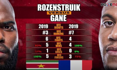 Gane - Rozenstruik - Comparatif des statistiques des combattants en vidéo
